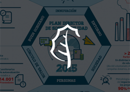 Realizamos la infografía Plan Director de Sostenibilidad para la empresa Acciona