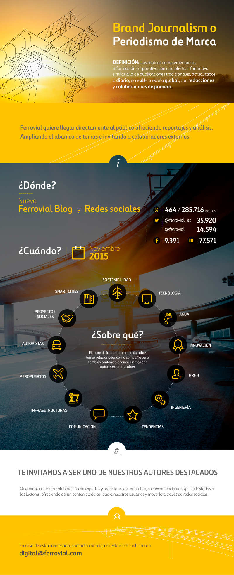 Elaboramos la infografía Brand Journalism para la empresa Ferrovial