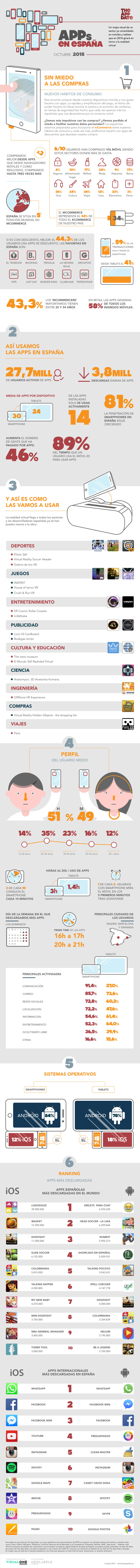 Diseñamos la infografía para el Informe anual sobre las apps en España del mes de octubre del 2015 para la empresa The App Date
