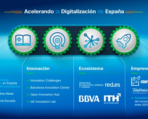 Creamos la presentación para la ponencia de José Manuel Petisco en el evento Oportunidad Digital, de la empresa Cisco