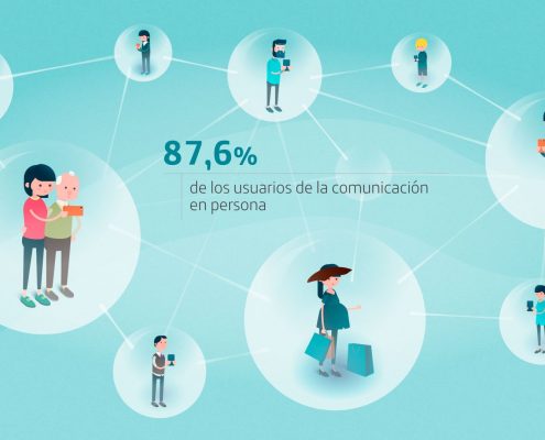 Diseñamos y animamos la infografía para el Informe de La Sociedad de la Información en España 2015, realizado para la Fundación Telefónica